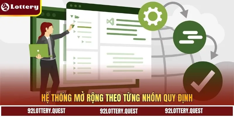 Hệ thống mở rộng theo từng nhóm quy định